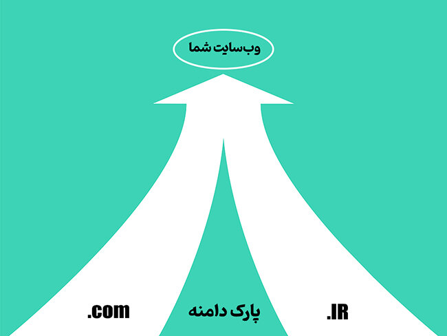 چگونه با وجود محدودیت ها در گوگل تبلیغ کنیم؟