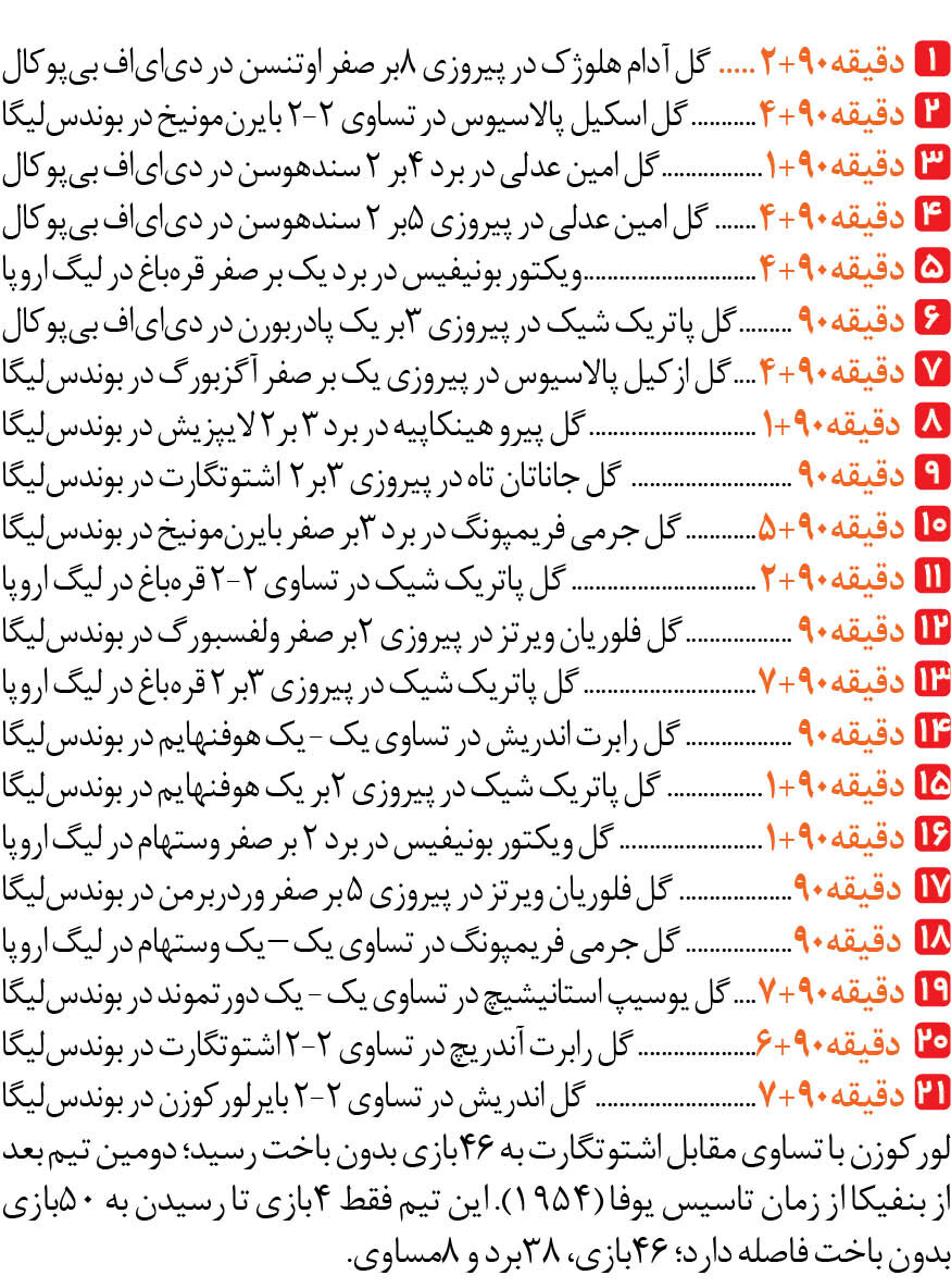 اگر فوتبال ۸۵دقیقه بود این تیم الان قهرمان نبود!