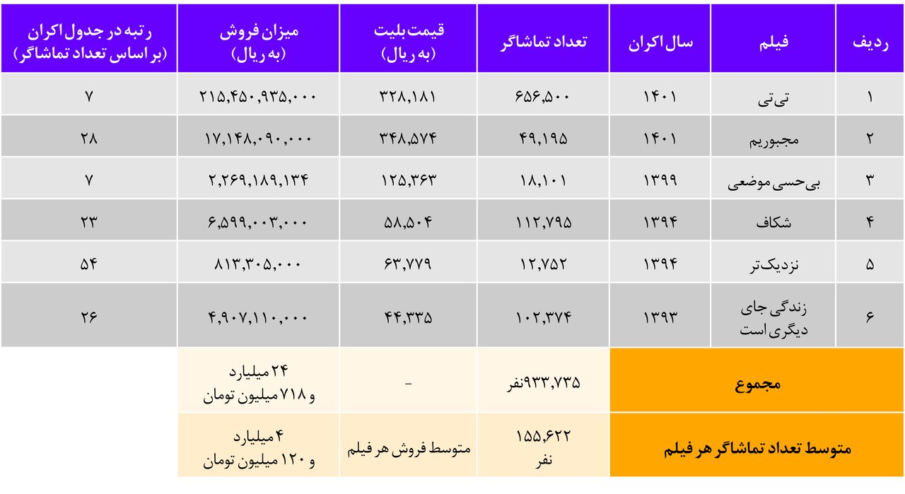 راز و رمز چشمان پارسا پیروزفر یا محبوبیت میلیونی هانده ارچل؟