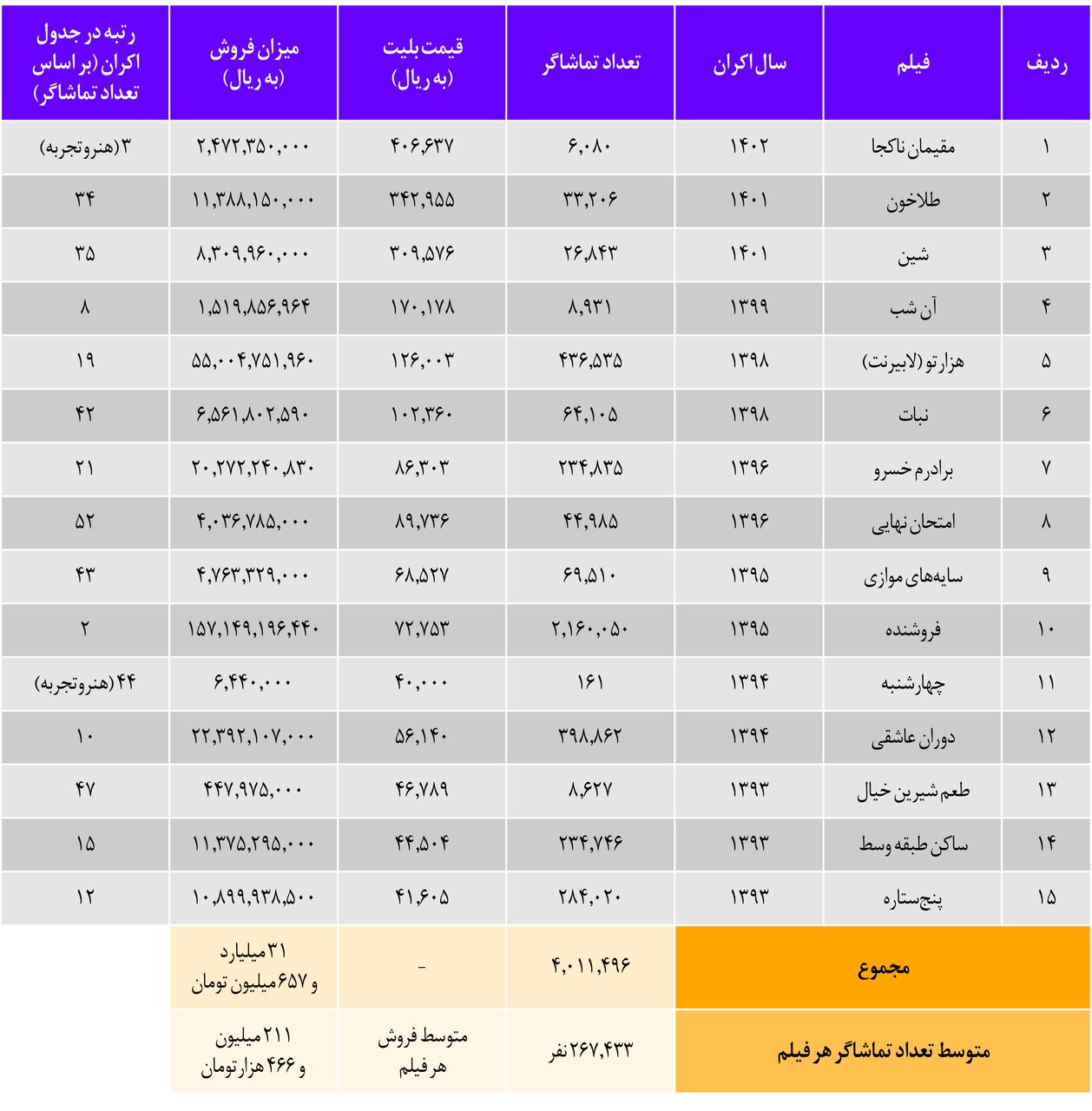 راز و رمز چشمان پارسا پیروزفر یا محبوبیت میلیونی هانده ارچل؟
