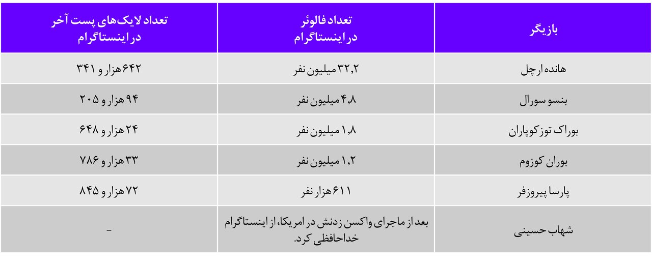 راز و رمز چشمان پارسا پیروزفر یا محبوبیت میلیونی هانده ارچل؟