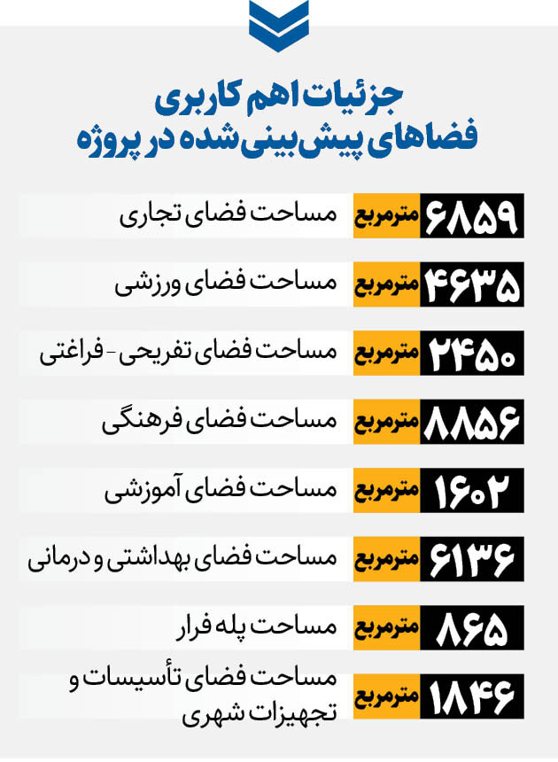 گردش و تفریح در جنوب تهران | باغراه جدید تهران شهریور امسال افتتاح می شود