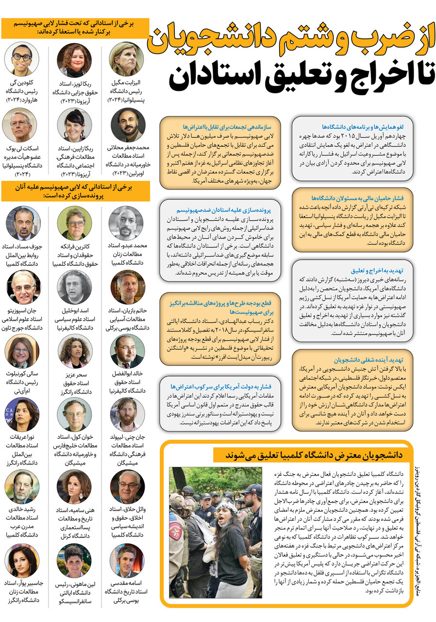 از ضرب و شتم دانشجویان تا اخراج و تعلیق استادان