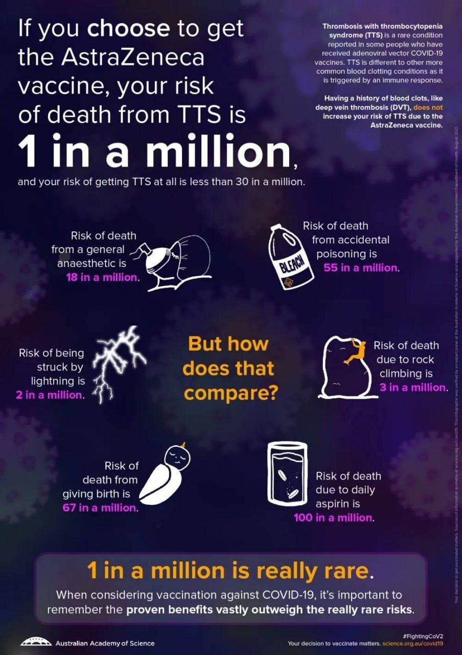 واکسن کرونای آسترازنکا چقدر تهدیدتان میکند؟ | اشتباهاتی که مردم را به تزریق این واکسن ترغیب کرد