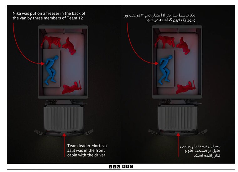 راستیآزمایی گزارش بیبیسی در مورد جزئیات مرگ نیکا شاکرمی | برای همه ادعاهای گزارش سند منتشر شده است؟!