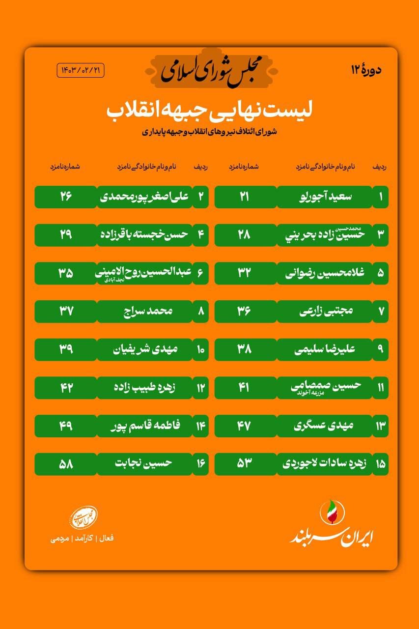 اعلام شد؛‌فهرست مشترک جبهه پایداری و شانا برای دور دوم انتخابات مجلس در تهران