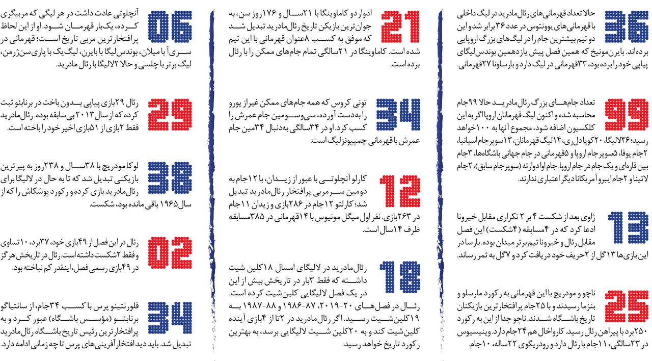 جام ۳۶ در ویترین کهکشانیها
