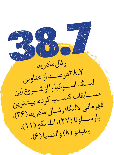 جام ۳۶ در ویترین کهکشانیها