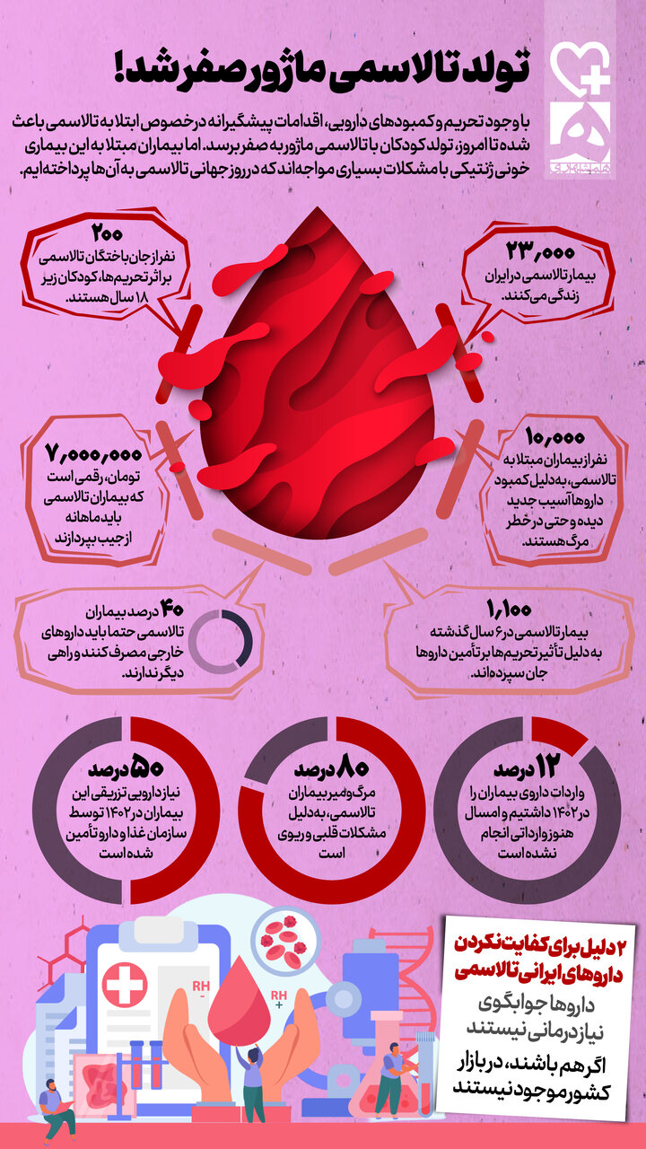 چرا بیماران تالاسمی در ایران عمر زیادی ندارند؟