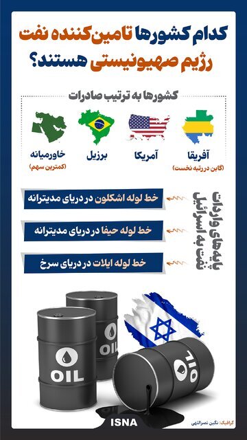 این کشورها بیشترین نفت را به رژیم اشغالگر می دهند + عکس