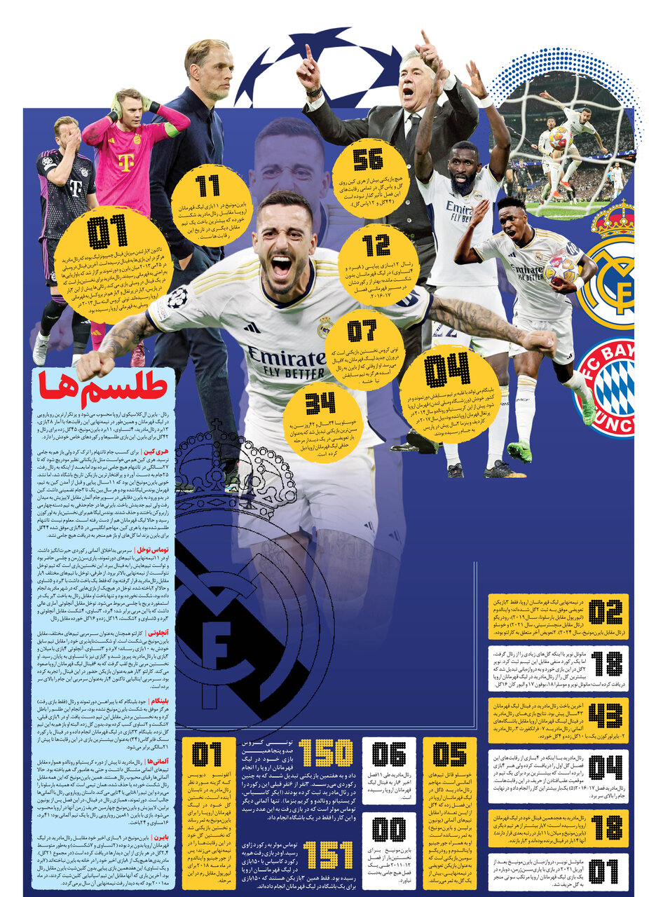 این فوتبال نیست؛ سینماست