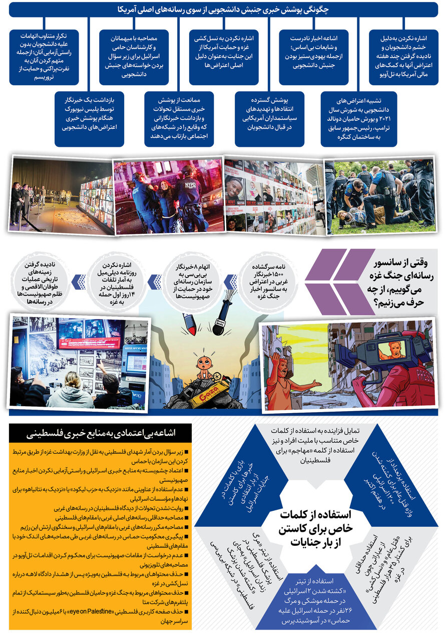 رسانهها زیر تیغ صهیونیستها | اینفوگرافیک