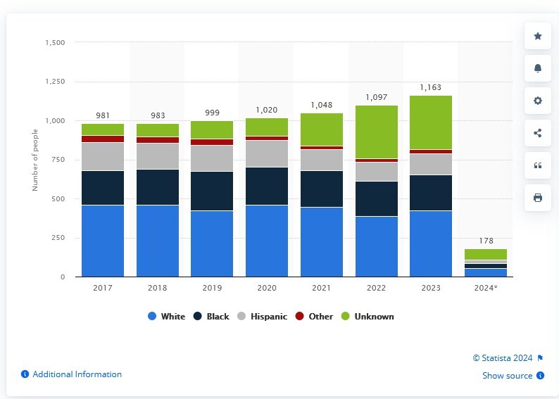 بازداشت دانشجوی معلول حامی فلسطین | ببینید
