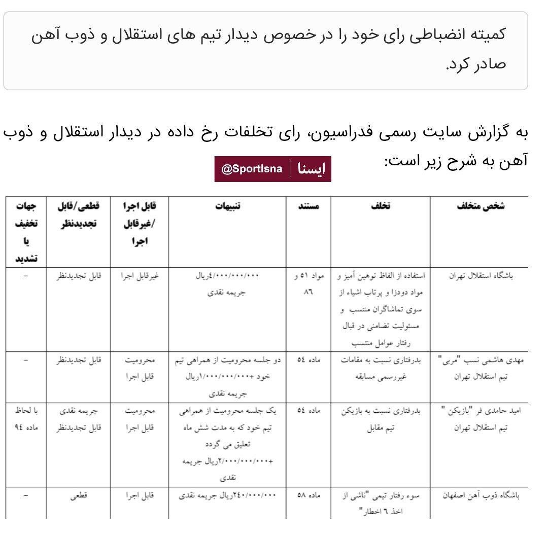 استقلال نقره داغ شد | جریمه سنگین برای هاشمینسب و محرومیت تعلیقی برای حامدیفر + جزئیات