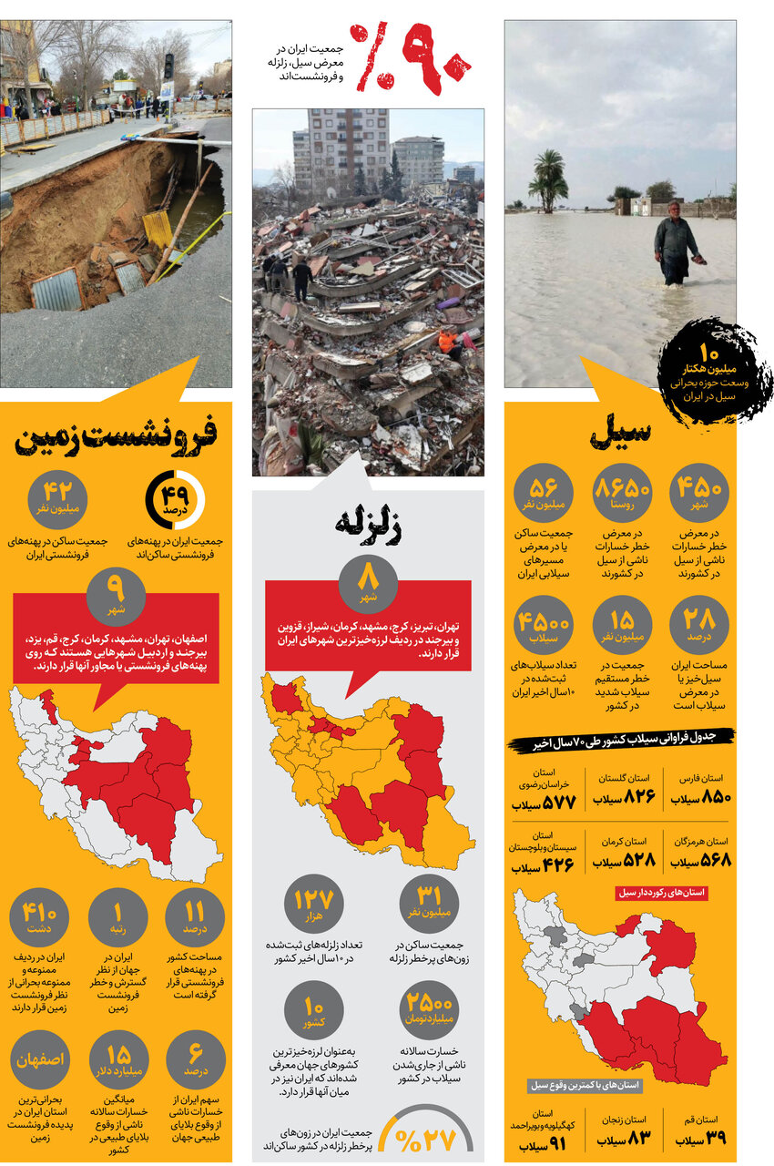 ۳ بحران بزرگ در کمین ۷۵ میلیون ایرانی