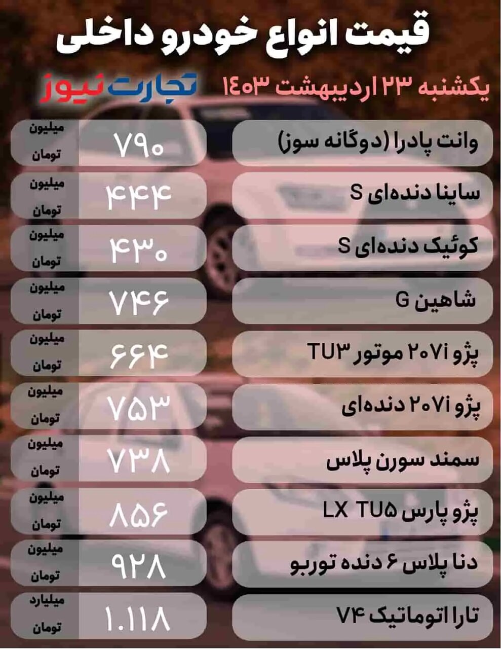 ریزش قیمت خودروهای داخلی و خارجی در بازار؛ کدام خودرو ۷۰میلیون تومان پایین آمد؟ | جدول قیمت ها را ببینید