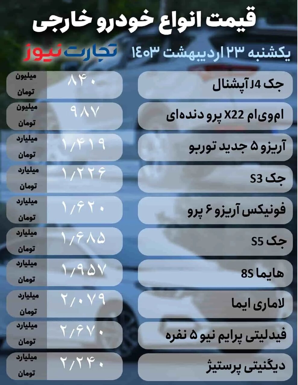 ریزش قیمت خودروهای داخلی و خارجی در بازار؛ کدام خودرو ۷۰میلیون تومان پایین آمد؟ | جدول قیمت ها را ببینید