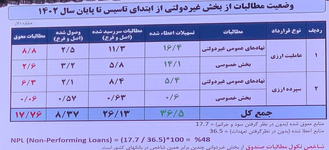 جزئیات تملک یک بانک خصوصی توسط صندوق توسعه ملی