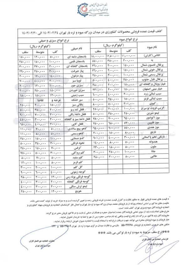 افت قیمت میوه های نوبرانه؛ گوجه سبز، ملون، هندوانه و طالبی کیلویی چند؟