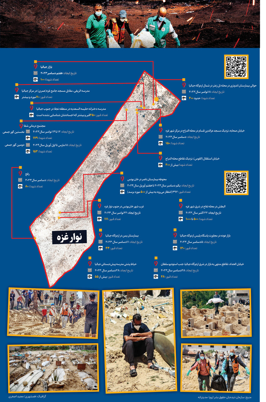گورهای جمعی غزه کجایند؟ | اینفوگرافیک
