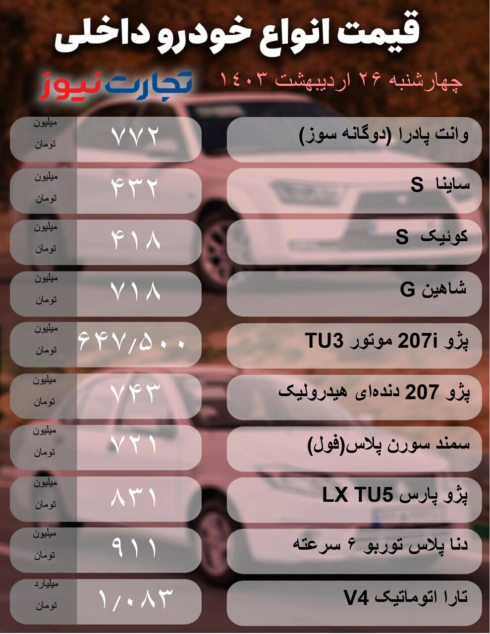 ادامه ریزش قیمت خودروهای داخلی و مونتاژی در بازار؛ این خودرو پرطرفدار ایران خودرو ۴۵ میلیون تومان ارزان شد|  جدول قیمت ها