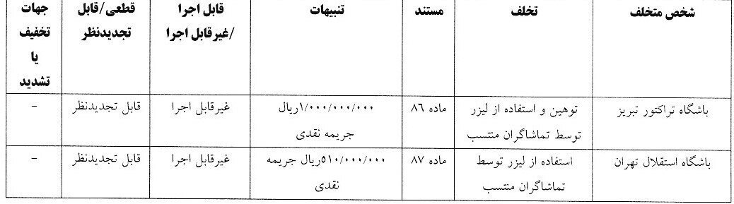 جریمه ۱۵۰ میلیون تومانی کمیته انضباطی برای استقلال و تراکتور