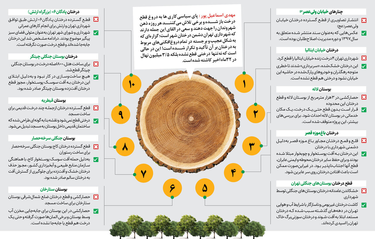دروغ های درختی!