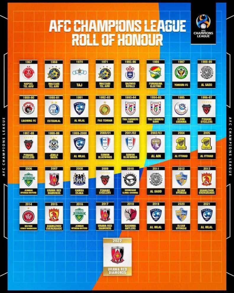 AFC تایید کرد؛ ۲ قهرمانی استقلال در آسیا معتبر است + عکس