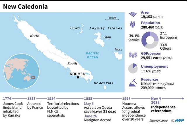 میزبانی جمهوری آذربایجان از جدایی طلبان فرانسه و واکنش پاریس