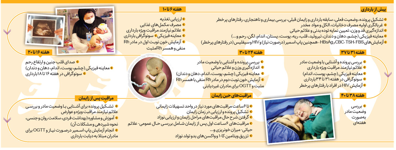 کدام خدمات بهداشتی به مادران باردار رایگان است؟