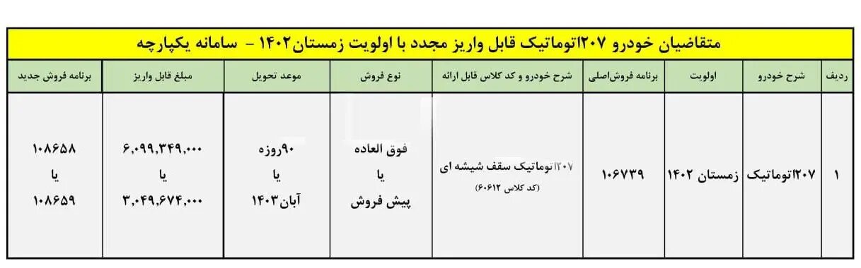 اعلام شرایط فروش و پیش فروش یک خودروی پرطرفدار ایران خودرو