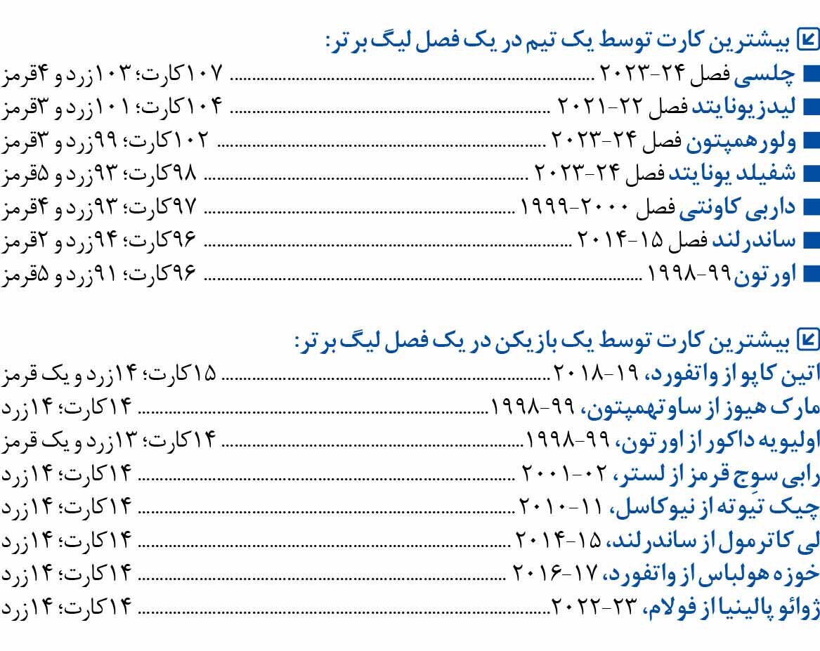 باران کارت؛ تیم فوتبالی که رکورددار اخطار شد