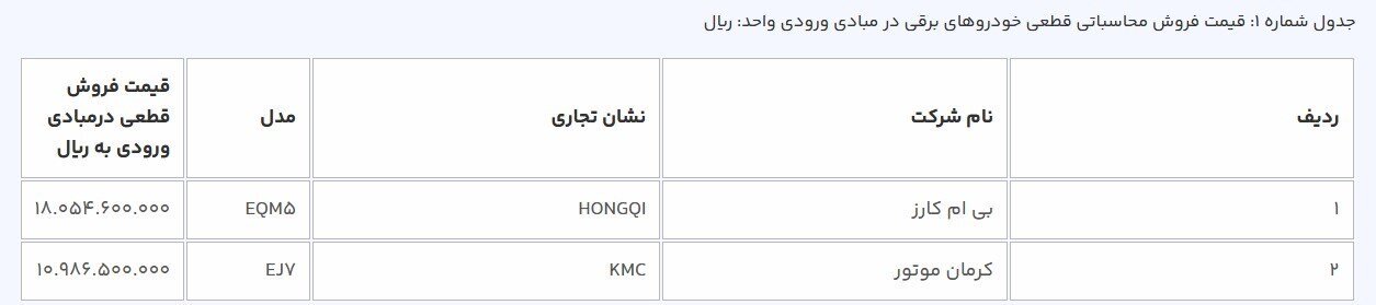قیمت قطعی ۲ خودروی برقی وارداتی اعلام شد
