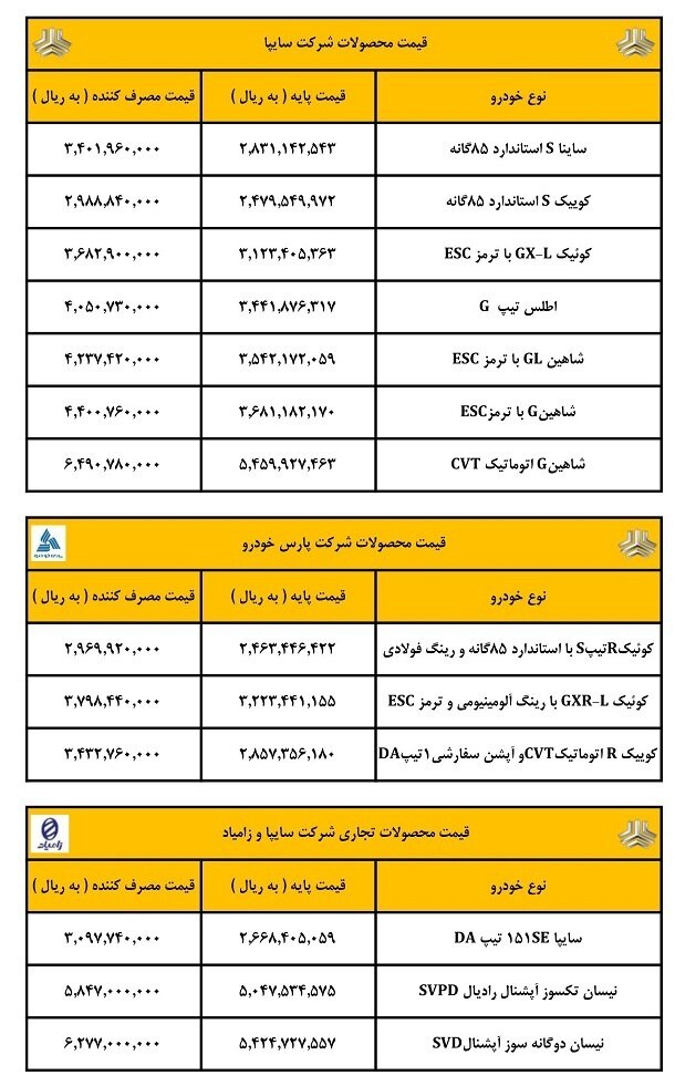 قیمت کارخانه ای محصولات سایپا ویژه خرداد ۱۴۰۳ اعلام شد |  جدول قیمت جدید ۱۳ محصول را ببنید