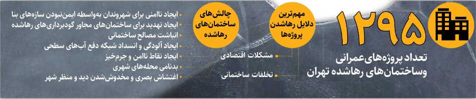 دردسر متروکههای پایتخت | تهران چند ساختمان رها شده دارد؟