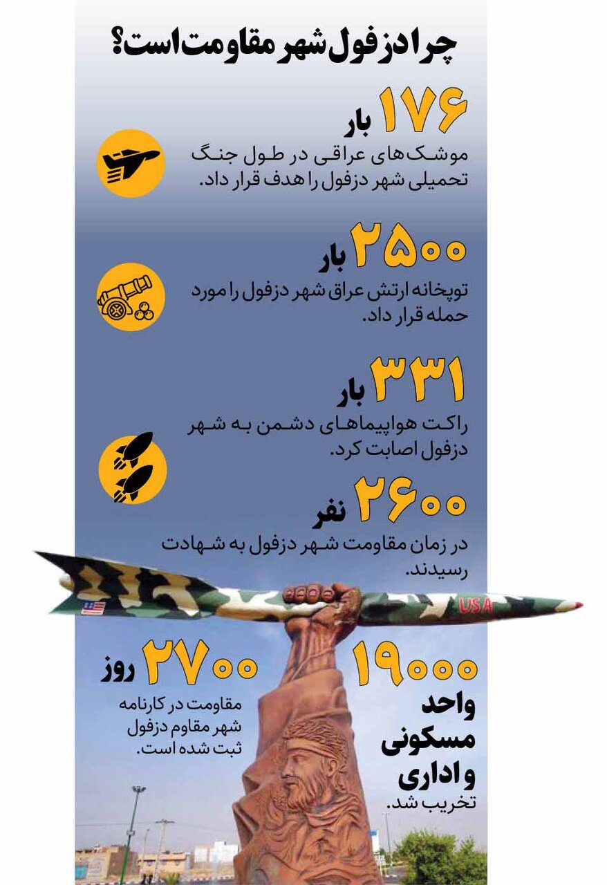 شهر موشک ها را بهتر بشناسید | ۲۷۰۰ روز مقاومت در کارنامه این شهر ثبت شده است