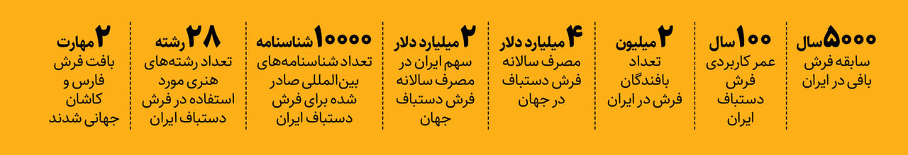 گفتوگو برای نجات فرش دستباف ایران | بازار جهانی فرش دستباف، احیاء میشود؟