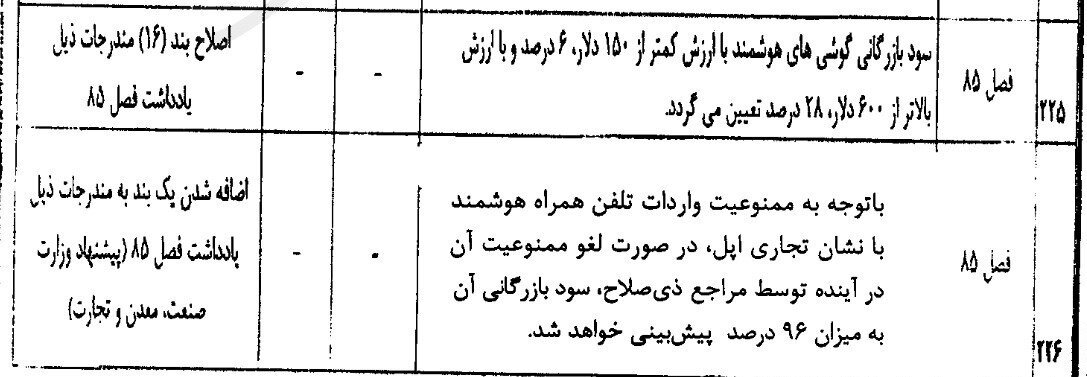 جوسازی عجیب در مورد مصوبه واردات آیفون | ممنوعیت واردات آیفون برداشته میشود؟