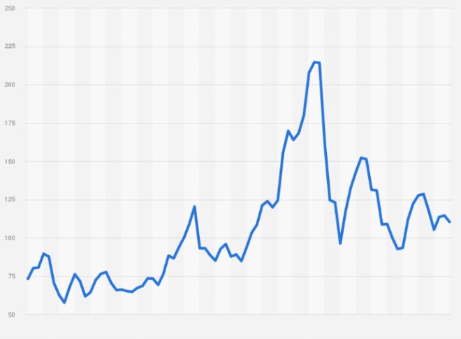 بورس آهن آلات در تهران | مرجع قیمت امروز آهن حضوری و آنلاین