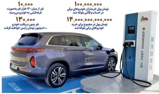 قیمت خودروهای برقی چگونه تعیین می شود؟