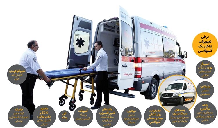 ون میگیریم، آمبولانس تحویل میدهیم