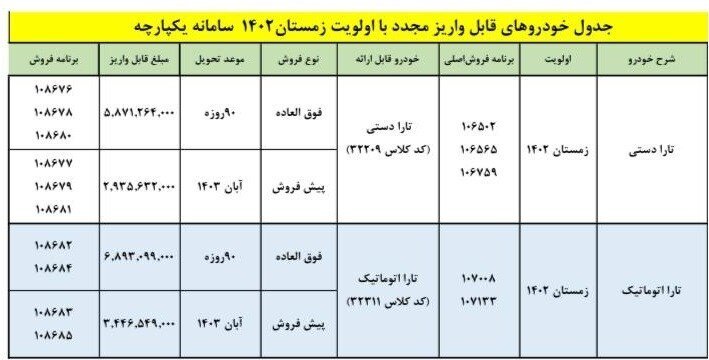 شرایط فروش ۲ محصول ایران خودرو ویژه ثبت نامی های سامانه یکپارچه + جدول