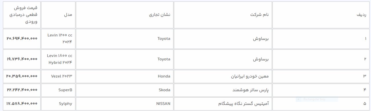 جزئیات ثبت نام برای خودوهای وارداتی/ فقط تا پایان امروز فرصت دارد 1 جزئیات ثبت نام برای خودوهای وارداتی؛ فقط تا پایان امروز فرصت دارد | چه کسانی امکان انتخاب این ۱۰ خودرو را دارند؟