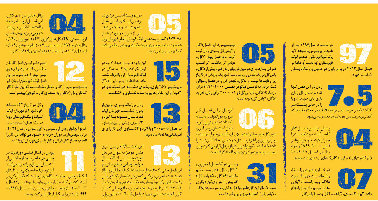 جام آخر؛ پایان فصل فوتبالی اروپا با فینال رئال و دورتموند