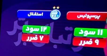 سندی که نشان میدهد استقلال بیشتر از پرسپولیس از اشتباهات داوری سود برده است + عکس