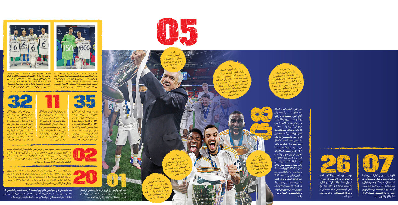 عکس | قهرمان مادامالعمر؛ دومین تیم اسپانیایی بدون شکست لیگ قهرمانان اروپا