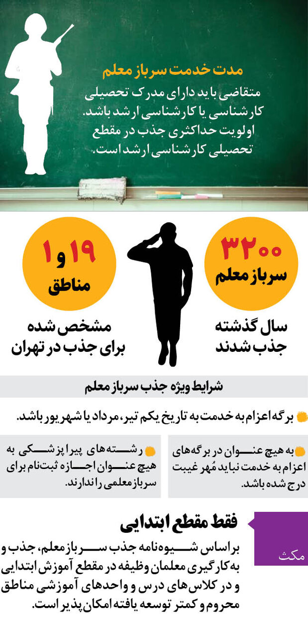 سربازهایی که دوست دارند معلم شوند، بخوانند | چند و چون معلم شدن در دوران خدمت نظام وظیفه