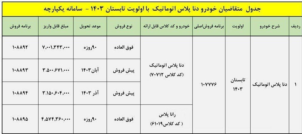 آغاز فروش ۲ خودرو پرطرفدار ایران خودرو برای ثبت نام کنندگان سامانه یکپارچه | اسامی خودروها و زمان تحویل