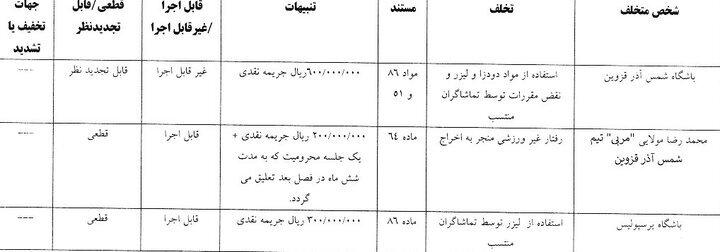 پرسپولیس و شمس آذر جریمه شدند