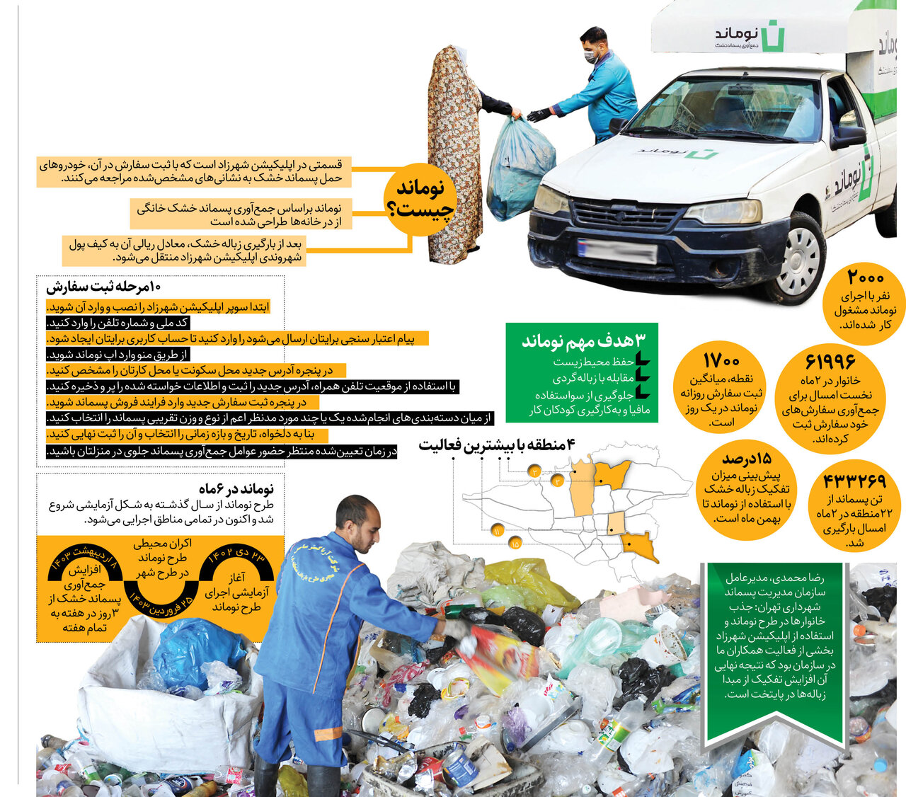 اینفوگرافیک| ۱۷۰۰ ثبت سفارش در یک روز